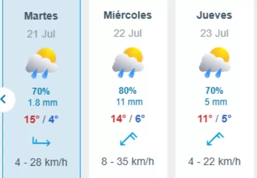 Pronóstico Del Tiempo En Santiago
